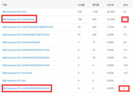 你所不知的SEO高级策略技巧