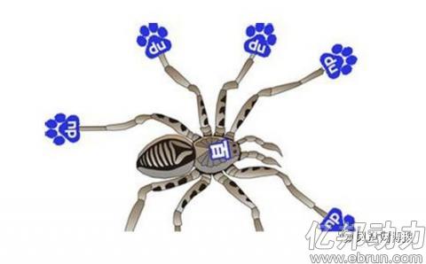 SEO终极算法（三），百度排名引流So